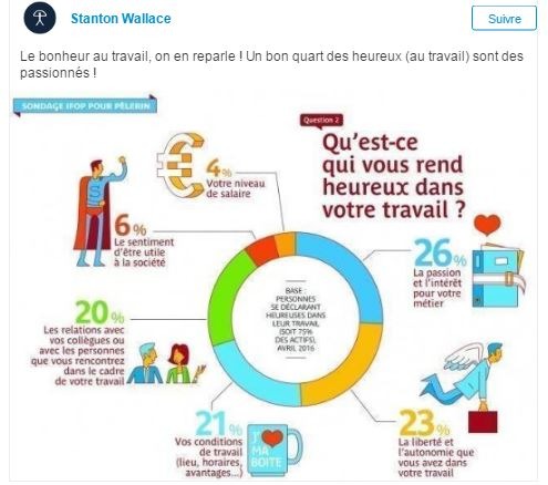 Etre heureux au travail