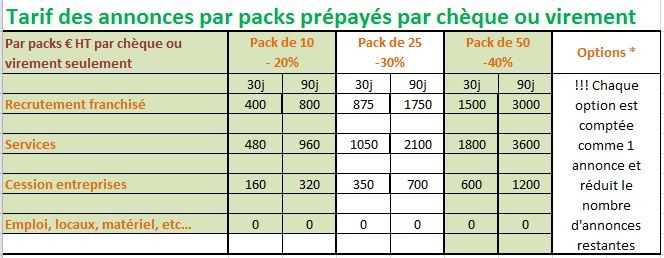 Ecrivez à accontact@ac-franchise.com pour recevoir une facture que v ous réglerez par chèque ou virement