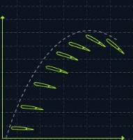 Les lois qui régissent la franchise comme toute entreprise : la loi d&rsquo;illich