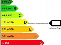 Rejoindre un réseau de diagnostic immobilier