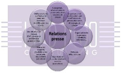 Les relations presse, un excellent moyen pour faire connaître sa franchise (Introduction)