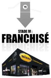 Rejoindre le réseau automobile : le parcours du futur franchisé