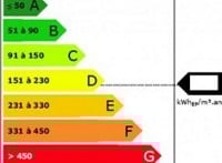 Un passage obligé pour vendre ou louer un local commercial : les diagnostics immobiliers.