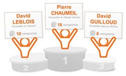 Le réseau d&rsquo;agents immobiliers organise des challenges internes