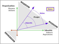 Le contrat de franchise vous permet d&rsquo;utiliser un savoir faire