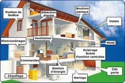 La domotique : un avenir pour les franchises du bâtiment ?