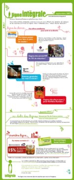 Un partenariat avec la SNCF