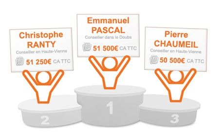 La performance des conseillers SAFTI  mise à l&rsquo;honneur