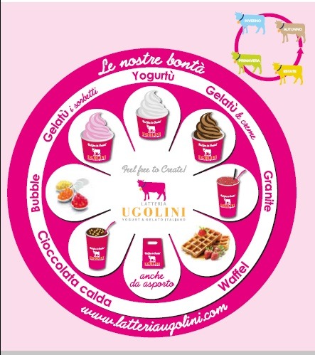 Un nouveau concept de glace italienne