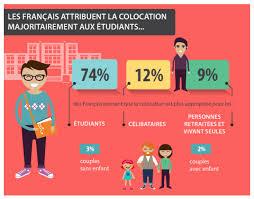 Guy Hoquet l’Immobilier se penche sur la colocation et l’habitat participatif