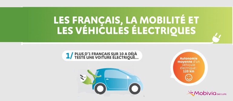Enquête nationale sur les Français et la mobilité électrique