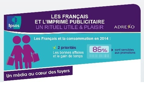 Quels rapports entretiennent les consommateurs français avec les imprimés publicitaires ?