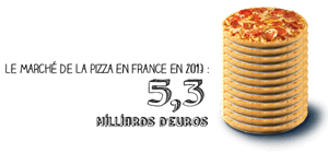 Domino&rsquo;s Pizza recherche de nouveaux franchisés dans plusieurs régions