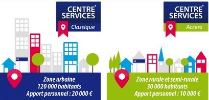 La franchise Centre Services fait évoluer son concept