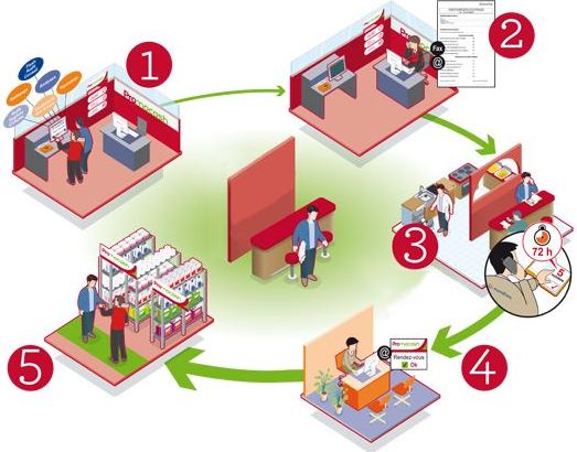 Pack conseil hygiène et HACCP