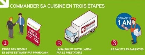 La cuisine professionnelle
