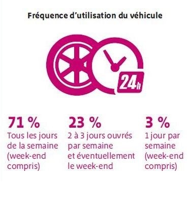 Source : Chiffres clés 2015 de la FIEV