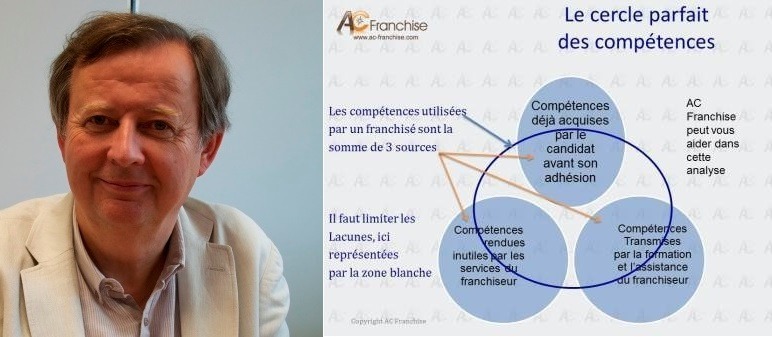 Pour quelle franchise êtes-vous fait(e) ?