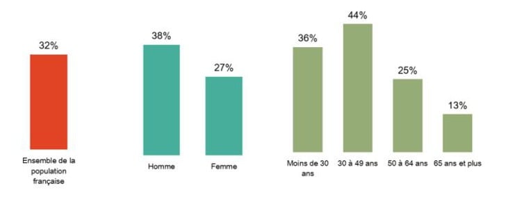 Premiers résultats de l’Indice Entrepreneurial Français