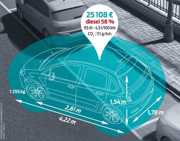 La voiture moyenne 2015 affiche un prix record de 25 108 € selon L&rsquo;argus