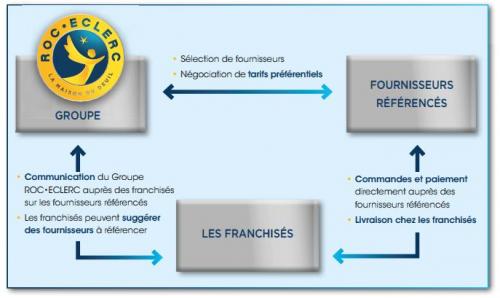 Un concept moderne et dynamique