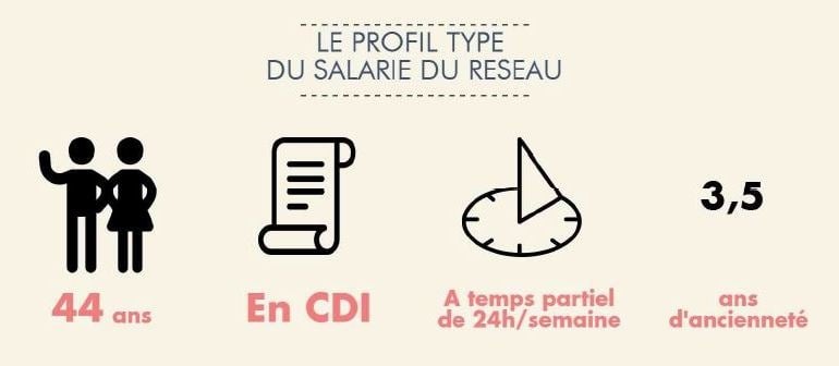 La franchise Age d&rsquo;Or Services révèle sa dernière enquête RH