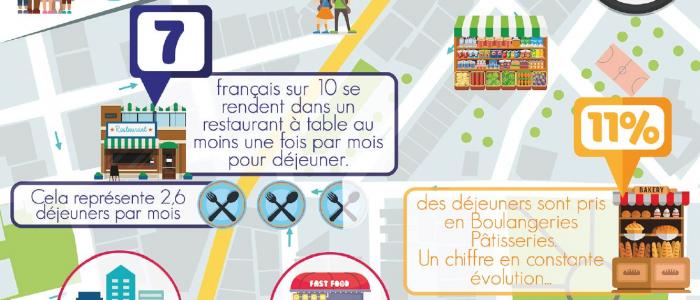 Les français et les lieux de consommation hors domicile