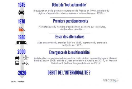 Les acteurs du transport de personnes à l’épreuve de l’intermodalité