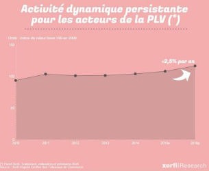Le marché de la publicité sur lieu de vente par Xerfi