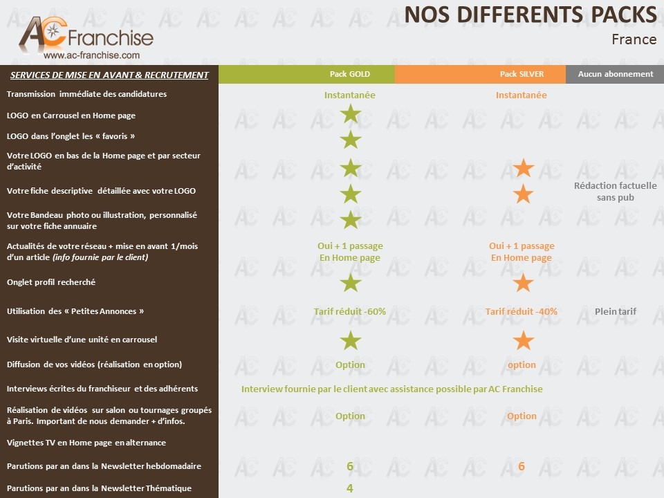 La communication de recrutement de franchisés