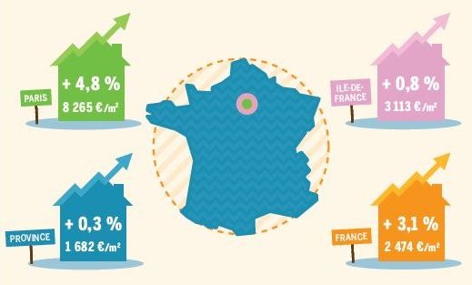 Bilan marché immobilier 2016