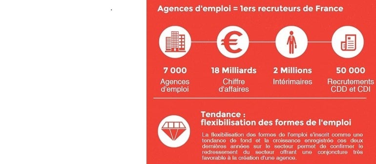 Franchise aquila RH : naissance et développement du groupe Alphyr