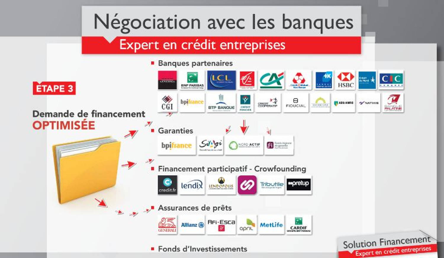 Les partenaires Solution financement