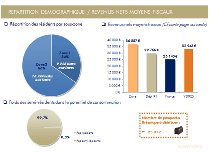 Faire son étude de marché seul ou avec un cabinet d&rsquo;études ?