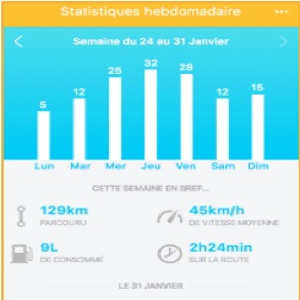 Franchise Midas : succès du dispositif d’entretien connecté