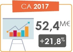 Le réseau OptimHome affiche des chiffres en hausse pour l&rsquo;année 2017
