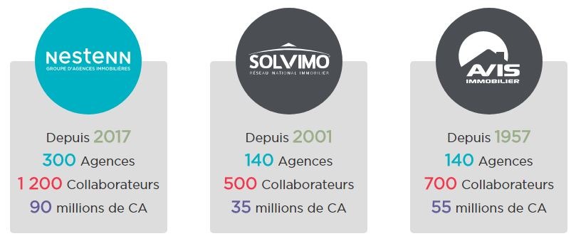 Nestenn, un regroupement des réseaux AVIS-Immobilier et Solvimo
