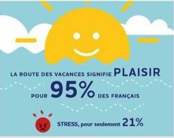 Une étude IPSOS x Norauto révèle les tendances des vacances 2018