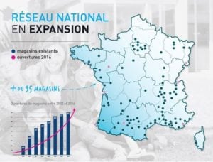 Les atouts de la marque Irrijardin
