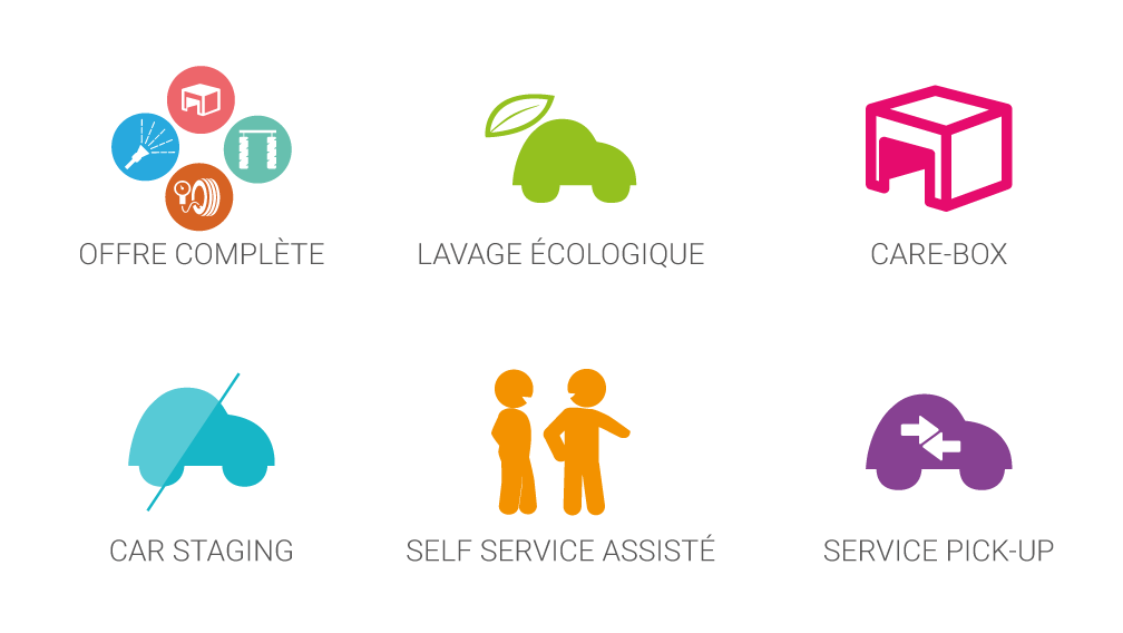 Prestations proposées par les centres Astikoto