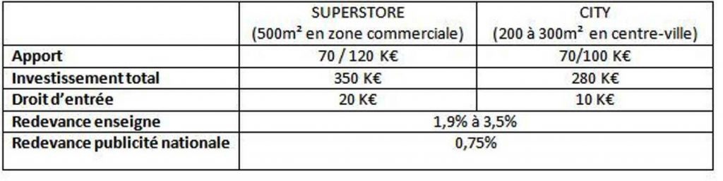 Bureau Valléeen chiffres