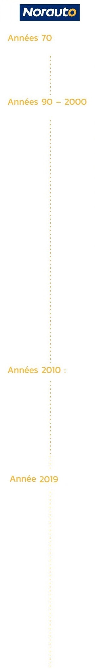 Norauto : Une Journée Découverte prévue le 12 janvier 2021