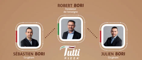 Présentation chiffrée du réseau Tutti Pizza
