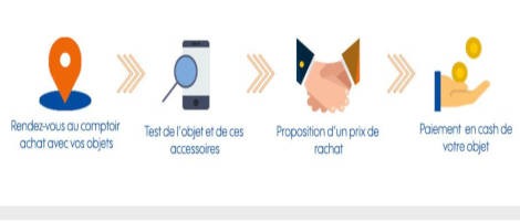 Devenir franchisé Happy Cash