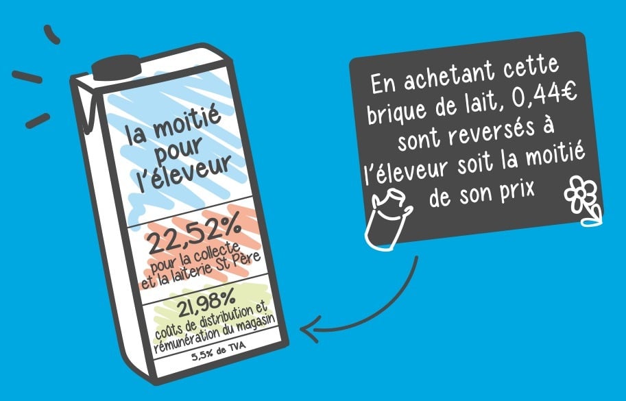 Intermarché renouvelle son engagement aux côtés de la FFF