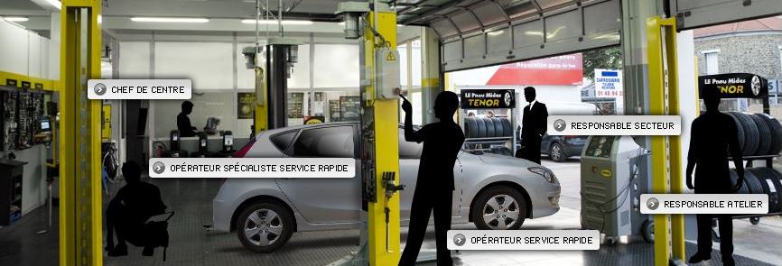 Les métiers du réseau Midas