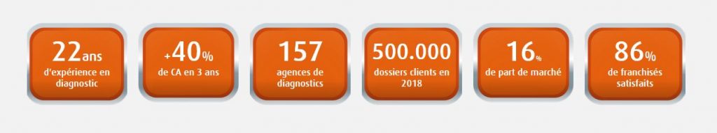 Les chiffres clés de la franchise Diagamter