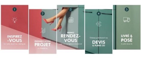 Franchise Mobalpa : Un projet de cuisine en 5 étapes seulement !