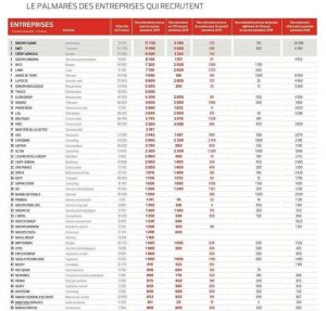 La franchise Babychou Services 49e recruteur de France !