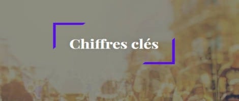 La Fédération du Commerce Coopératif et Associé dévoile ses chiffres